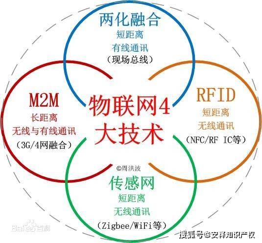 兩化融合的概念、關鍵方面與網絡技術服務的作用
