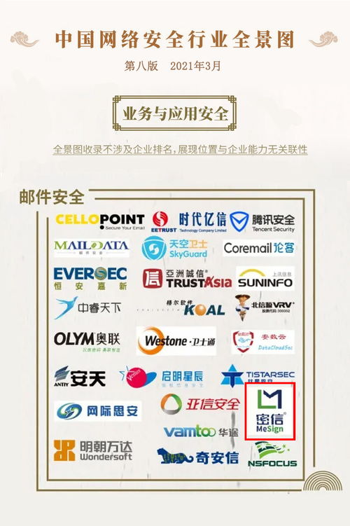 密信技術(shù)閃耀中國網(wǎng)絡(luò)安全行業(yè)全景圖，網(wǎng)絡(luò)與信息安全軟件開發(fā)再添新銳