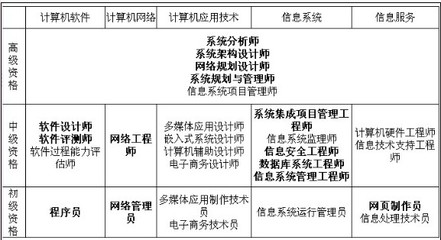 云計(jì)算賦能電子政務(wù) 外網(wǎng)應(yīng)用系統(tǒng)的網(wǎng)絡(luò)與信息安全軟件開發(fā)策略