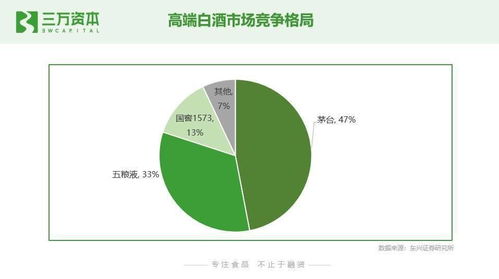 狂飆的食品飲料股 從二級(jí)市場(chǎng)看早期投資創(chuàng)業(yè)機(jī)會(huì)